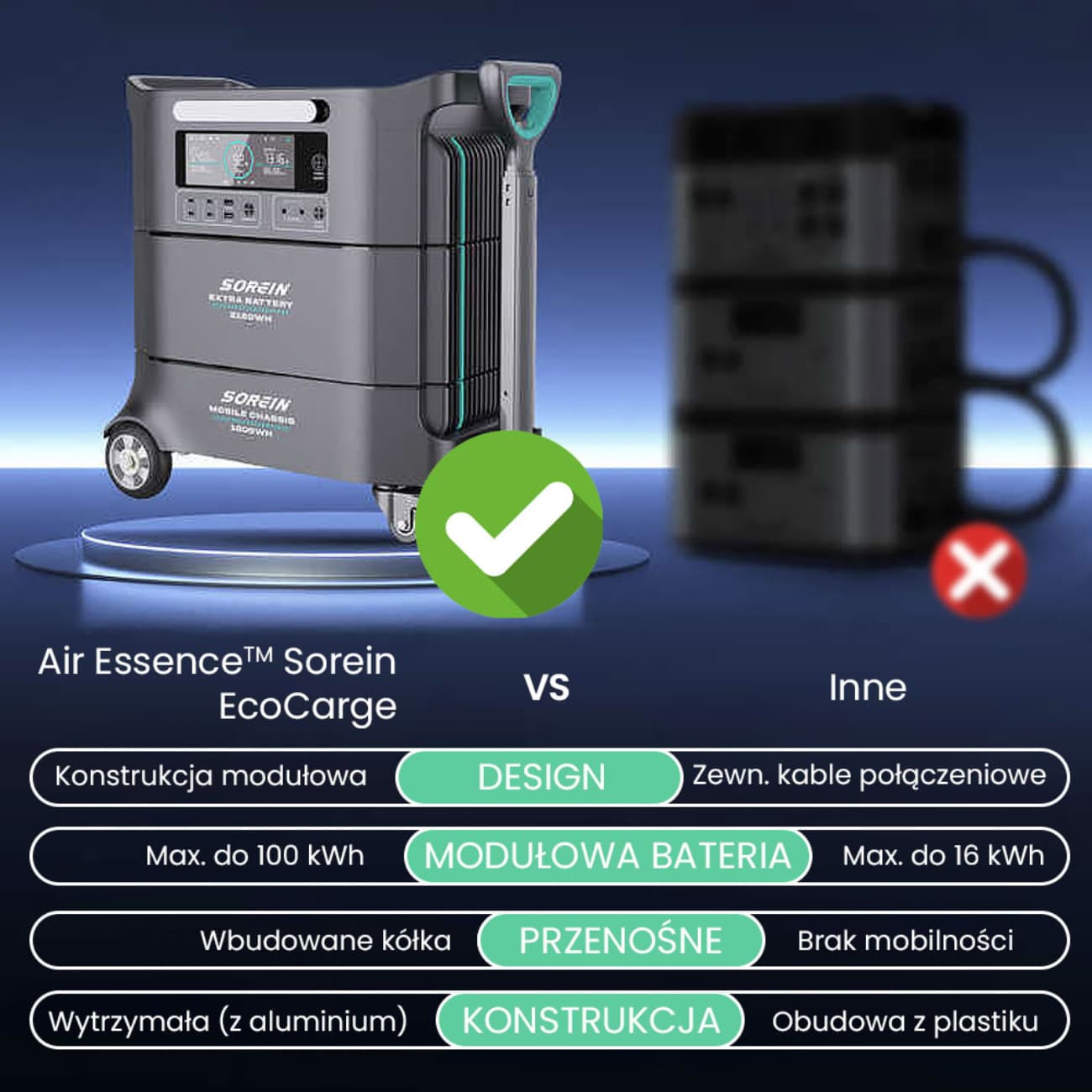 Модульна зарядна станція Sorein A100 EcoCharge, 100 кВт·год