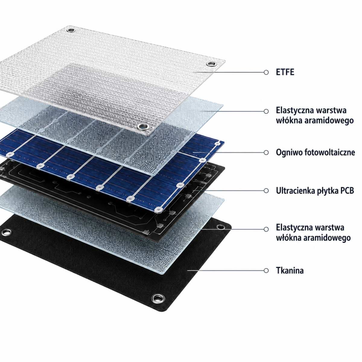 Сонячна панель Sorein Energy, 450 Вт